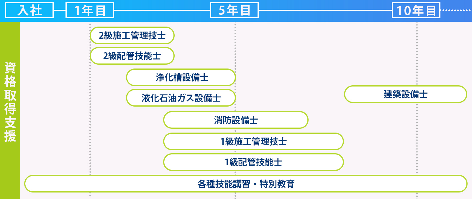 資格支援制度 三栄 霧島